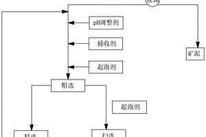 選擇性捕收鋯石的復合捕收劑、浮選藥劑及浮選方法