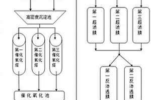 焦化污水處理工藝