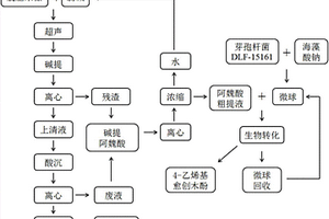 利用米糠粕聯(lián)產(chǎn)米糠蛋白和4?乙烯基愈創(chuàng)木酚的方法