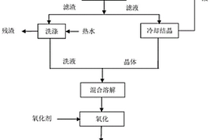 高鋁粉煤灰除氟絮凝劑及其制備方法和應(yīng)用