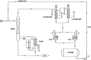 超臨界法合成異戊烯醇體系中甲醛的回收方法