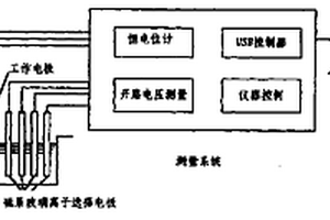 用于多種重金屬元素同時(shí)檢測(cè)的方法