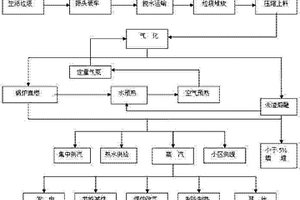 生活垃圾氣化熔融節(jié)能直燃爐