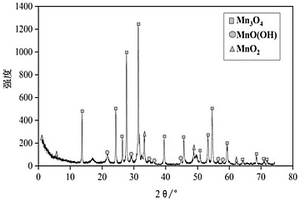 復合錳氧化物吸附材料及其制備方法和應用