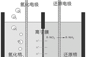 電化學還原法合成1-氨基蒽醌的方法