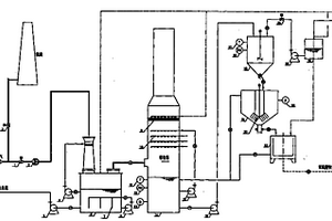 循環(huán)吸收廢氣中二氧化硫制取無水亞硫酸鈉的方法