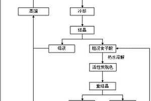 高溫液態(tài)水中含單寧生物質(zhì)鹽酸催化水解制備沒(méi)食子酸的方法