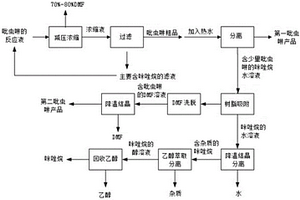 吡蟲啉的純化方法