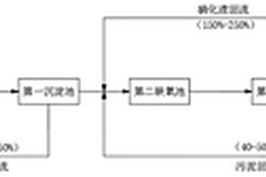 兩段AO串聯(lián)的低碳源污水深度脫氮方法