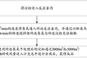 干法降低淀粉分子量的方法