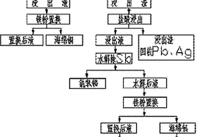 全濕法處理高銀鉍鉛陽極泥的方法