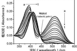 香豆素類衍生物及其制備方法和在檢測氰根離子中的應用