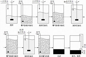 批次進(jìn)水強(qiáng)化SBR工藝深度脫氮的方法