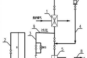 用循環(huán)氨水為水封閘閥供水的系統(tǒng)及工藝