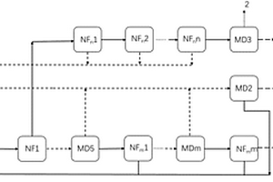 NF?RO?MD分鹽脫鹽系統(tǒng)