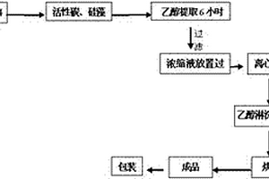 從杏仁油渣中分離苦杏仁甙的方法