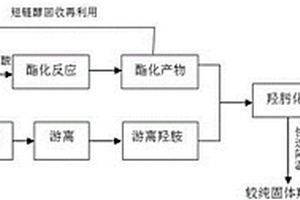 羥肟酸鹽的合成方法