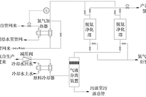 循環(huán)氫脫氨提純系統(tǒng)及方法