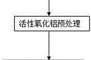 化妝品添加劑虎杖甙的純化工藝