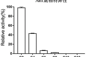 具有高鹽度、有機(jī)溶劑及去垢劑高耐受性的第六家族酯類水解酶及其編碼基因、應(yīng)用