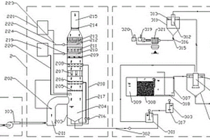 煙氣處理系統(tǒng)