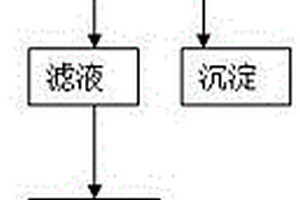 超聲輔助法從甜葉菊中提取甜菊糖甙