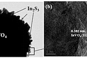 硫化銦/釩酸銦復(fù)合光催化劑及其制備方法和應(yīng)用