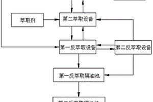 軋鋼廠鹽酸酸洗廢液的回收方法