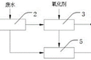 應(yīng)用于焦?fàn)t煤氣脫硫廢液預(yù)處理的系統(tǒng)、方法