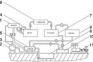 大型燃機(jī)電廠的化水系統(tǒng)優(yōu)化集中配置裝置
