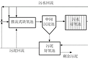 基于氨氮吸附的好氧分流的高效生物脫氮除磷系統(tǒng)及方法