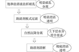 不合格菊酯類農(nóng)藥的資源化再利用方法