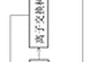 冶金企業(yè)濃鹽水回收利用的處理方法