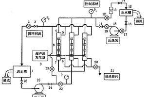 中空纖維分離膜超聲波自動清洗技術(shù)