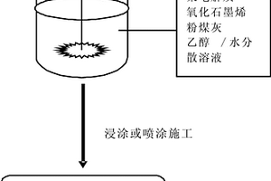 一步法制備超親水/水下超疏油油水分離膜的方法