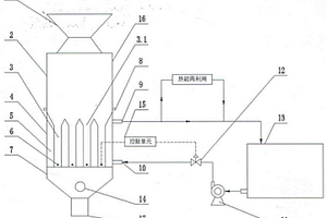 自動(dòng)調(diào)節(jié)冷介循環(huán)速度的半焦間接換熱熄焦裝置及方法