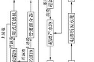 利用膜濃縮技術的磷銨冷卻液回收治理系統(tǒng)