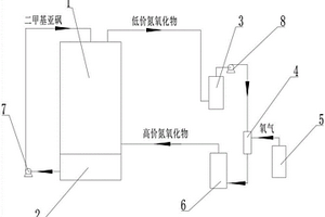 二甲基亞砜氧化生產(chǎn)二甲基砜的工藝