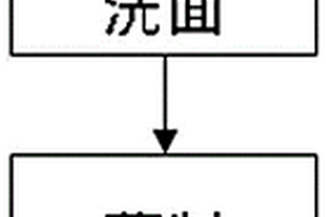 面筋的制作方法