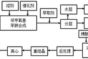 噁蟲酮中間體2-(2-甲氧基)苯肼甲酸甲酯合成方法