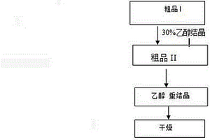 酶解去雜分離蘆薈甙的方法