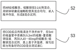 COD混合消解劑的制備方法