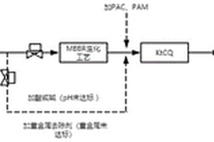 高穩(wěn)定性受污染河道水質(zhì)凈化系統(tǒng)及其凈化方法