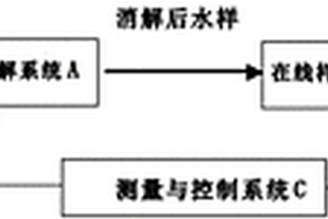 水質(zhì)重金屬多參數(shù)在線監(jiān)測儀器