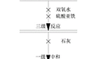 含砷污酸治理方法