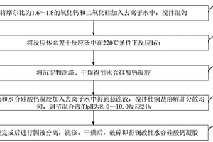 水合硅酸鈣凝膠的鑭改性材料及其制備方法