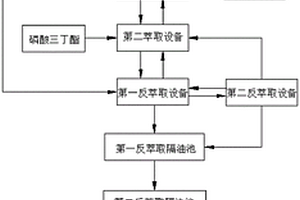 電鍍磷酸廢液的回收方法