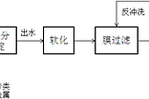 高濃度重金屬的濃鹽水零排放的方法