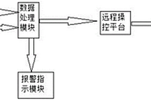 危廢品智能監(jiān)測系統(tǒng)