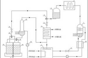 低品位熱驅(qū)動的冷電聯(lián)供系統(tǒng)及其應(yīng)用方法